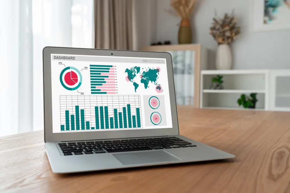 Graphical Dashboard Representation
